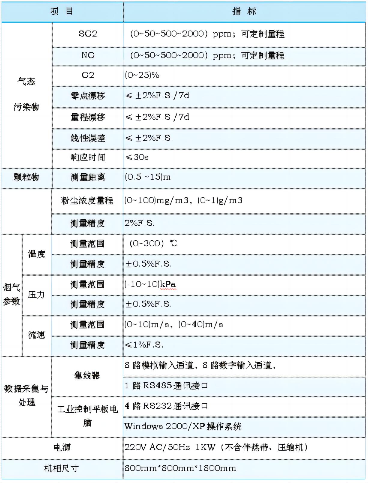 参数表格.jpg