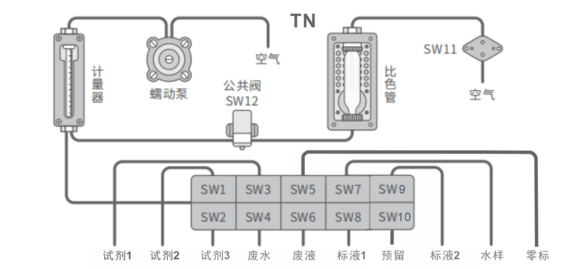 总氮流路图 .png