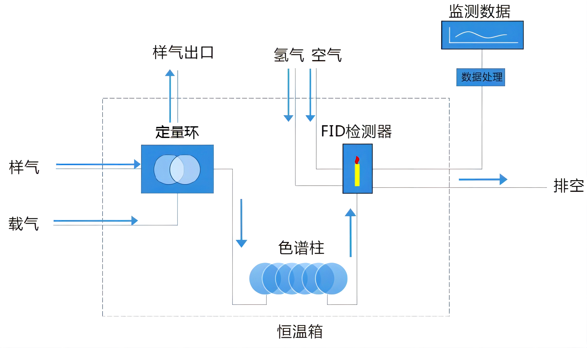 仪器流程图.png